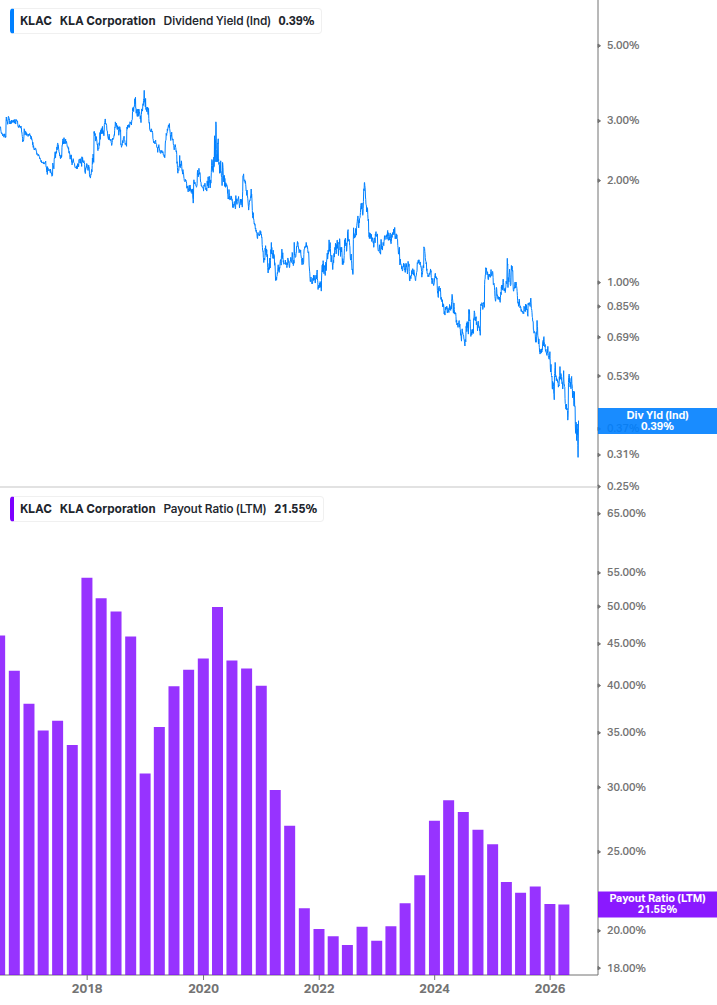 Dividend Safety Chart