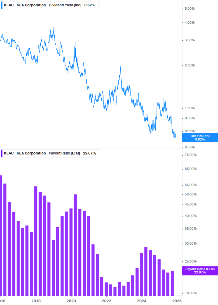 Dividend Safety Chart
