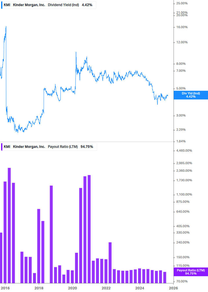 Dividend Safety Chart