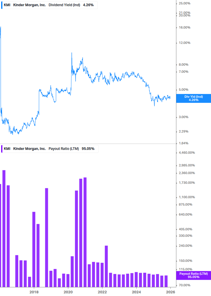 Dividend Safety Chart