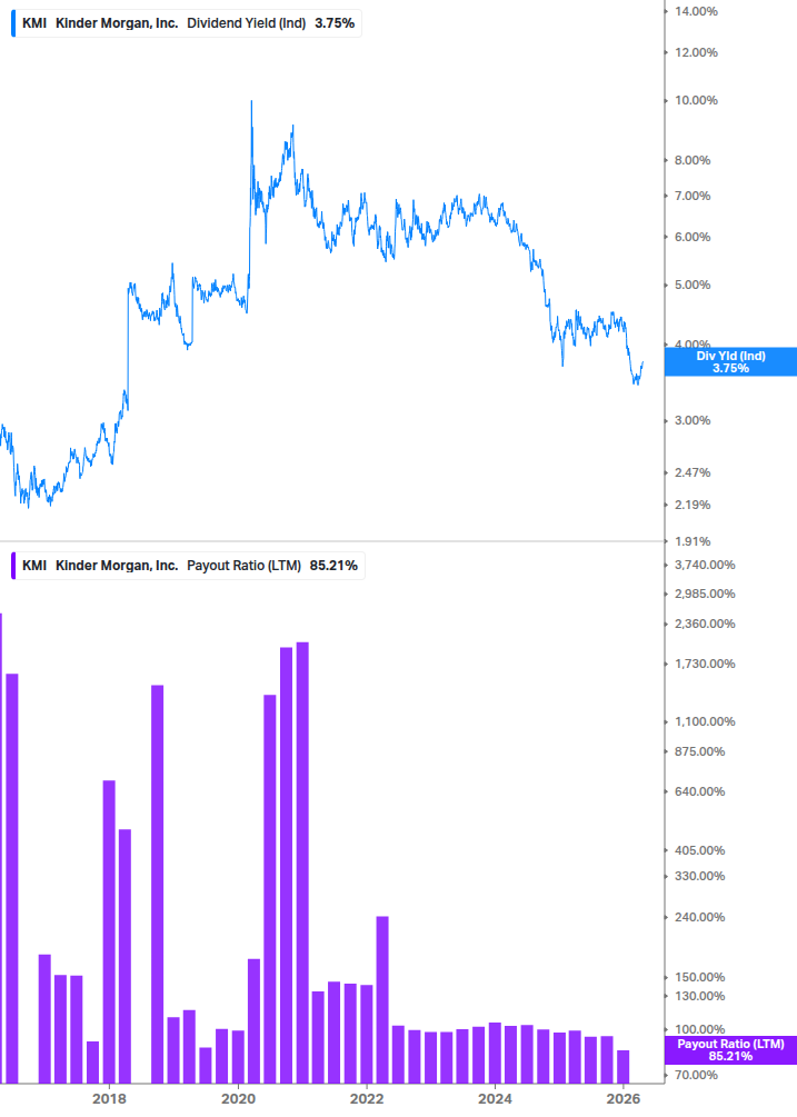 Dividend Safety Chart