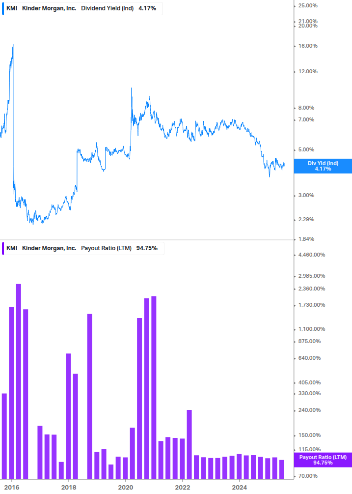 Dividend Safety Chart
