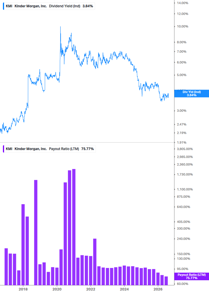 Dividend Safety Chart