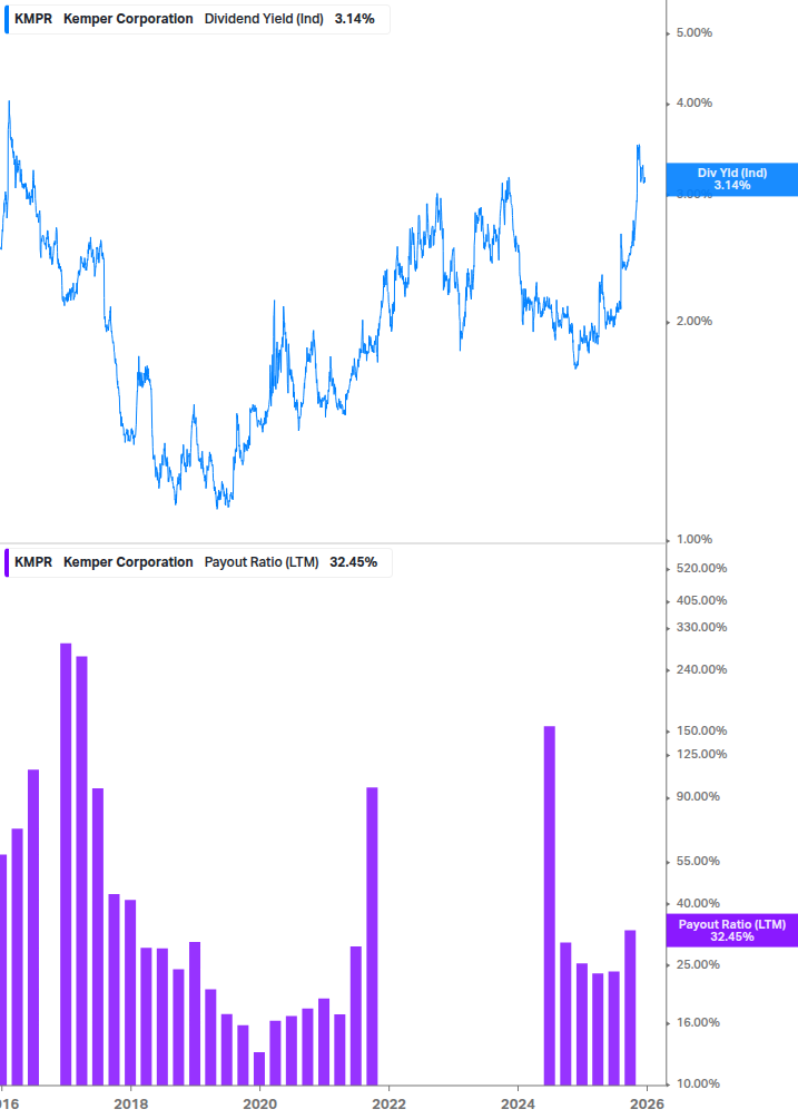 Dividend Safety Chart