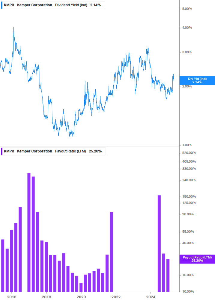 Dividend Safety Chart