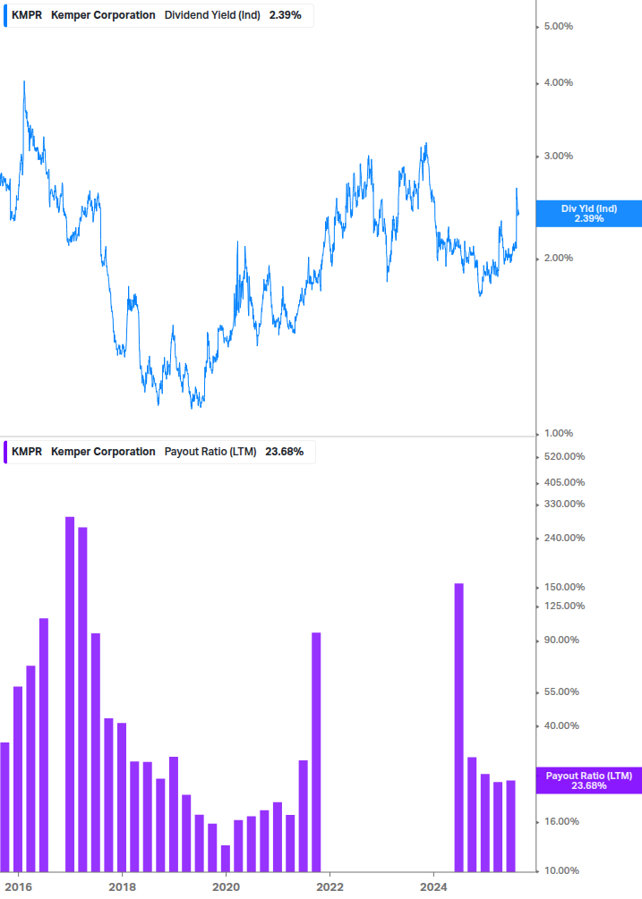Dividend Safety Chart