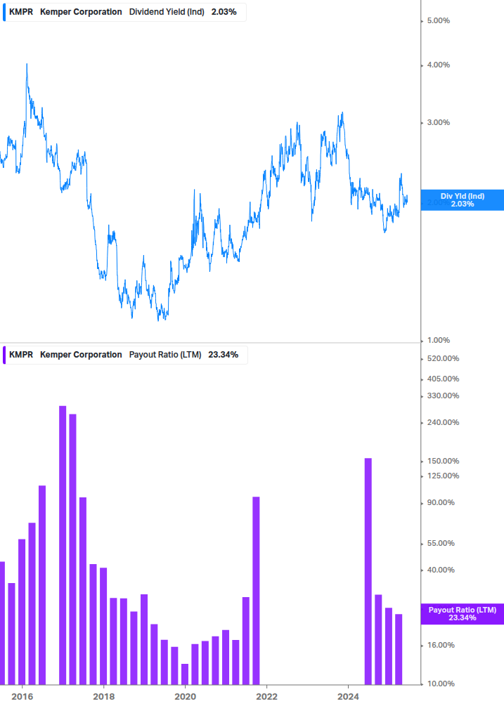 Dividend Safety Chart