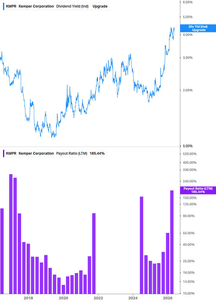 Dividend Safety Chart