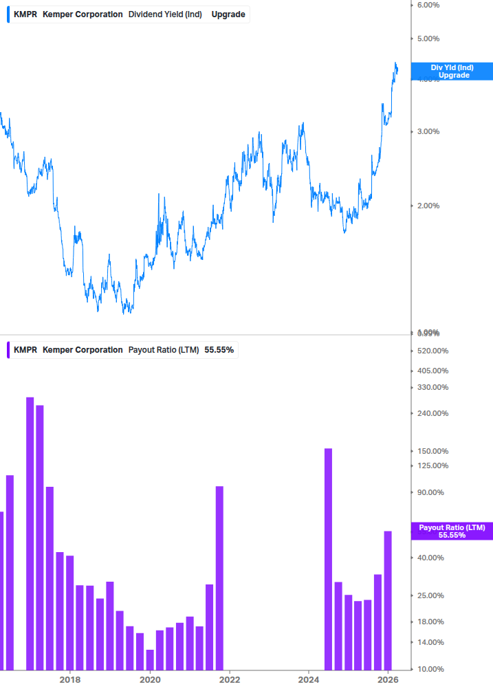 Dividend Safety Chart