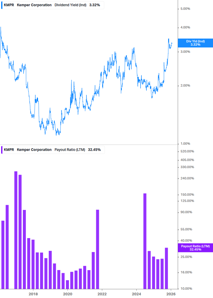Dividend Safety Chart