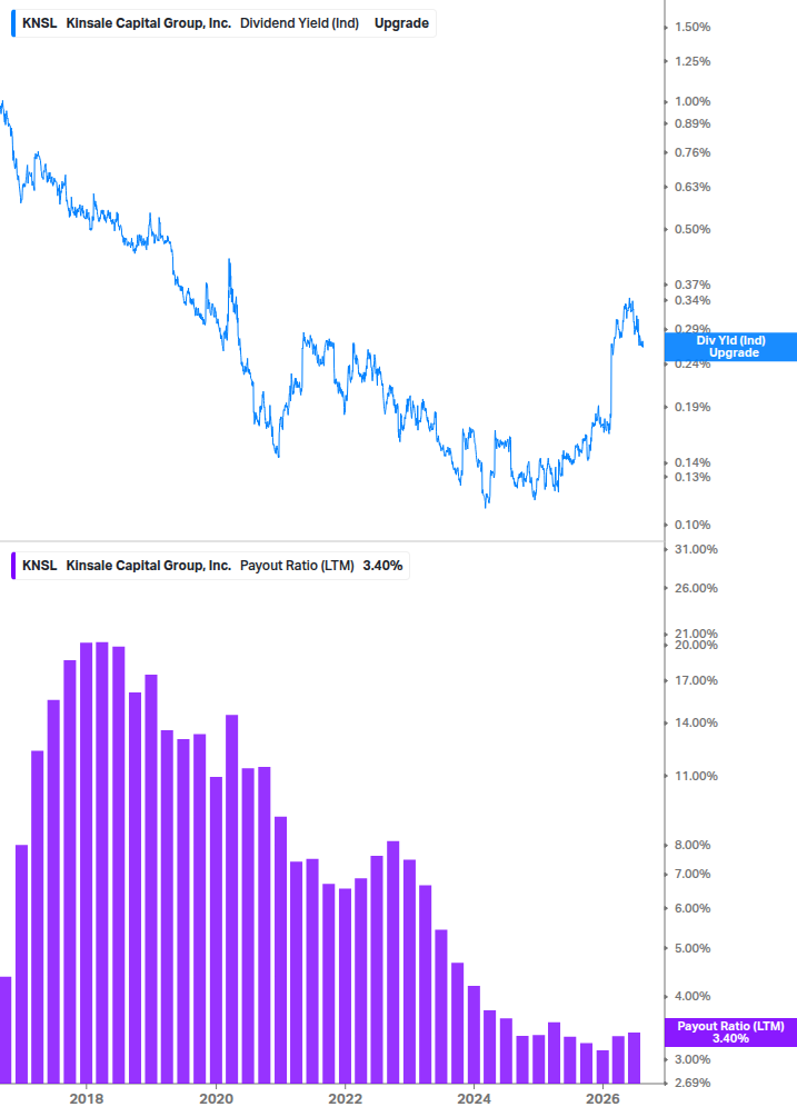 Dividend Safety Chart