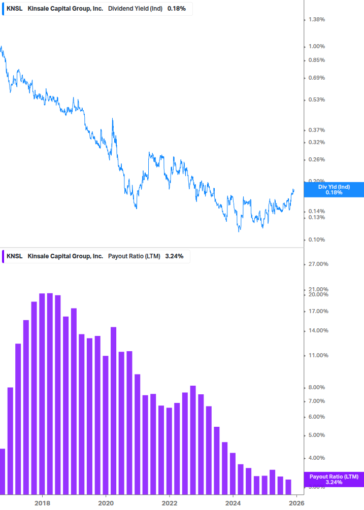 Dividend Safety Chart