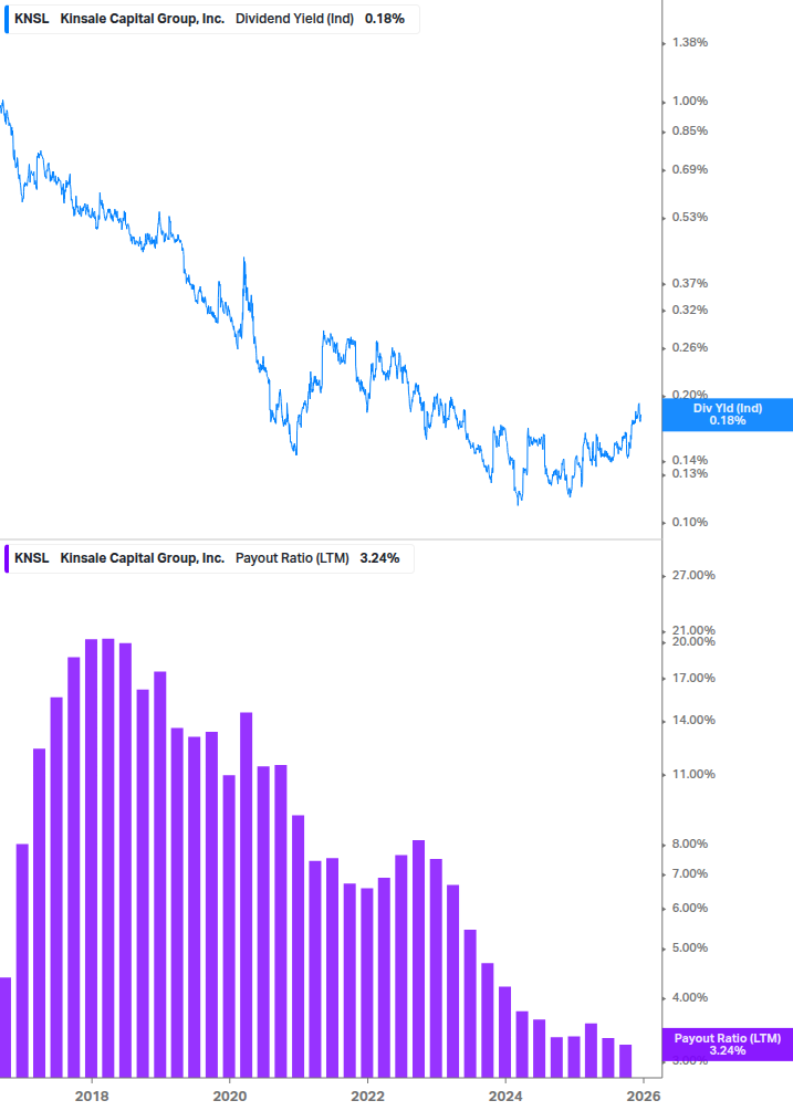 Dividend Safety Chart