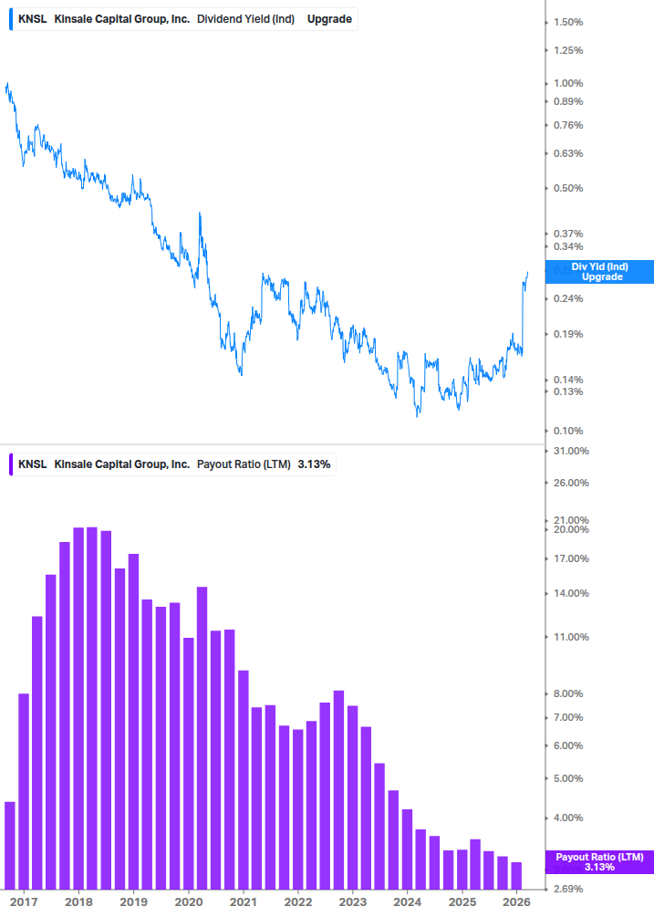 Dividend Safety Chart
