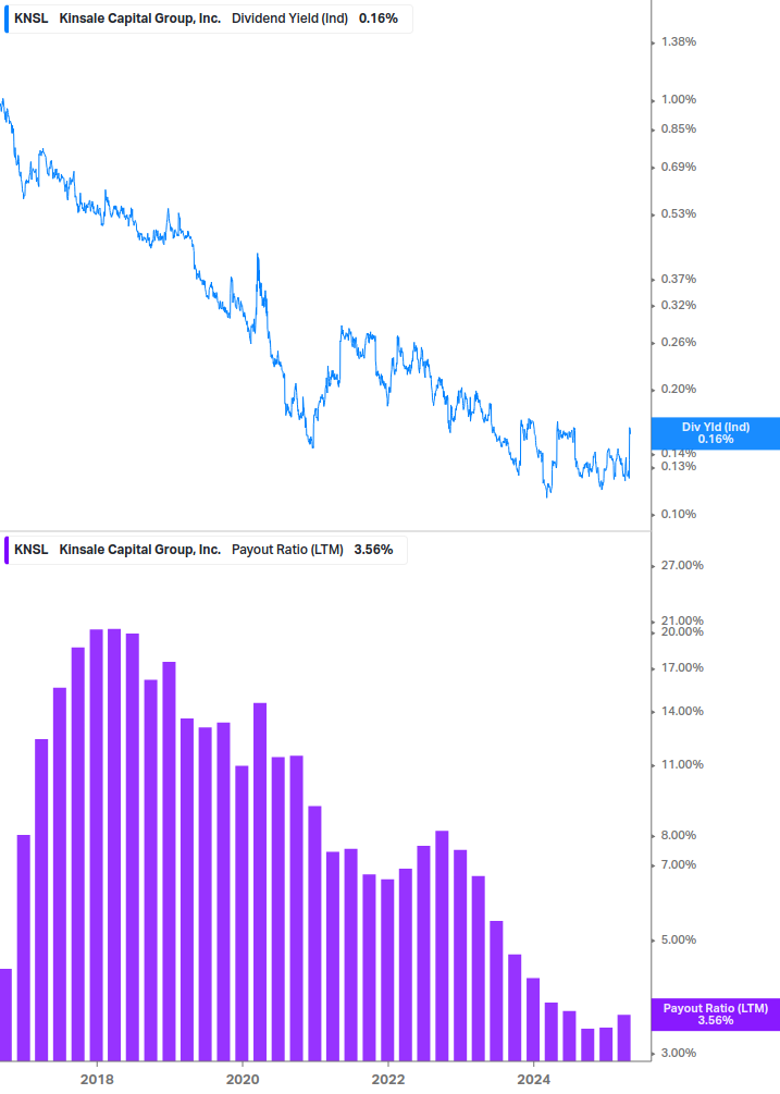 Dividend Safety Chart