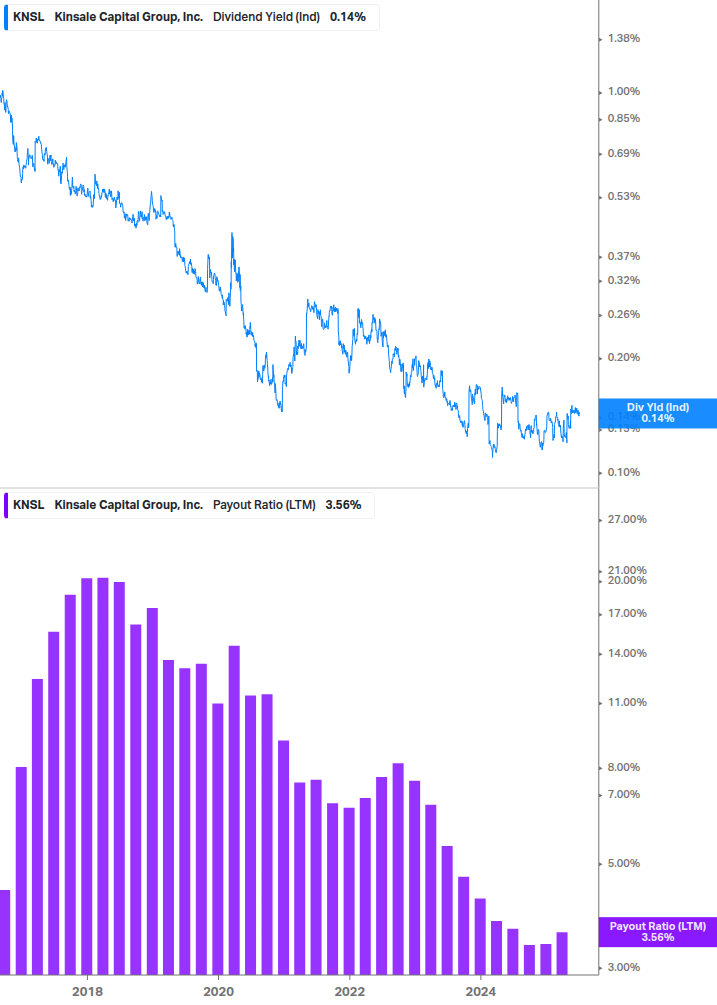 Dividend Safety Chart