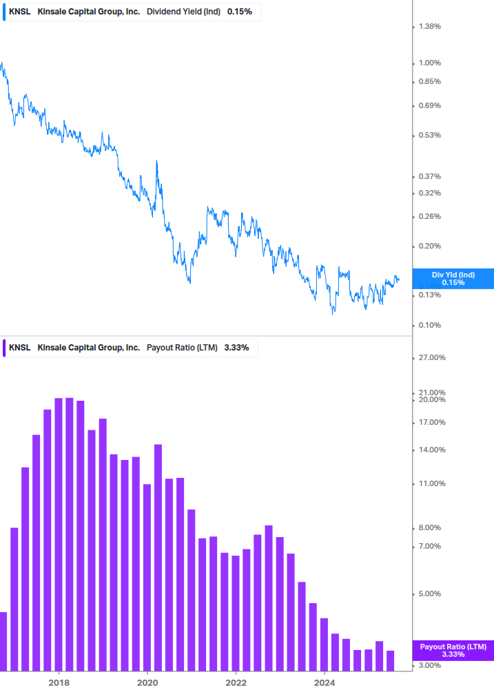Dividend Safety Chart