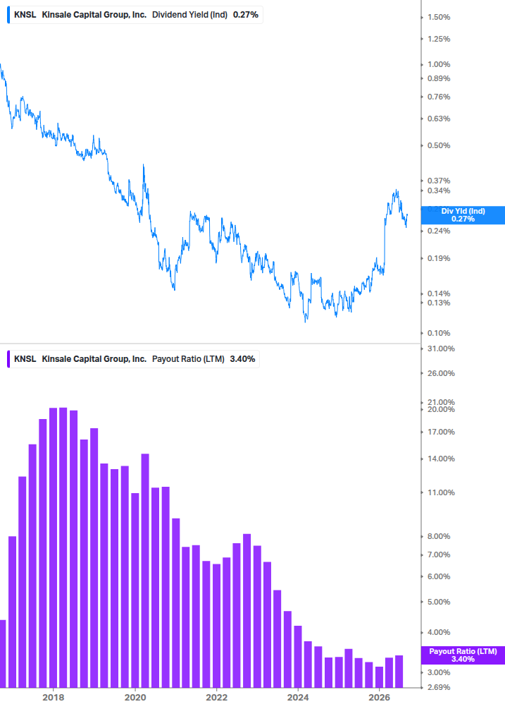 Dividend Safety Chart