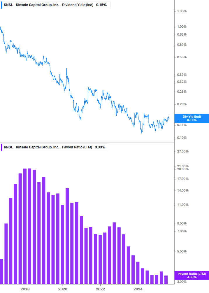 Dividend Safety Chart