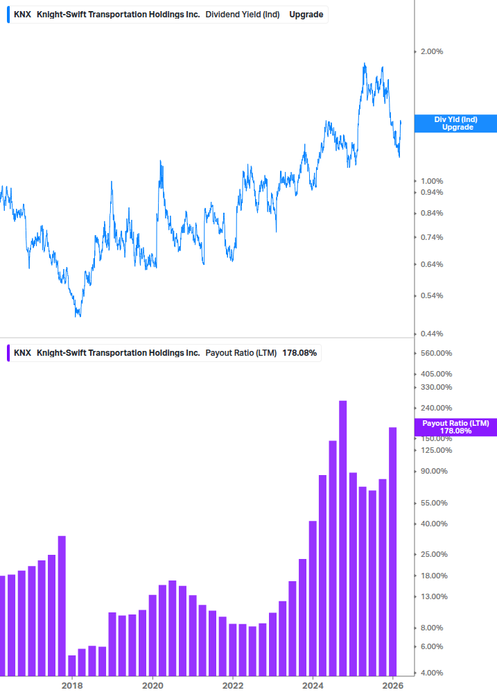 Dividend Safety Chart