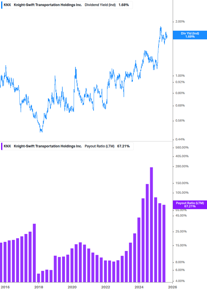 Dividend Safety Chart