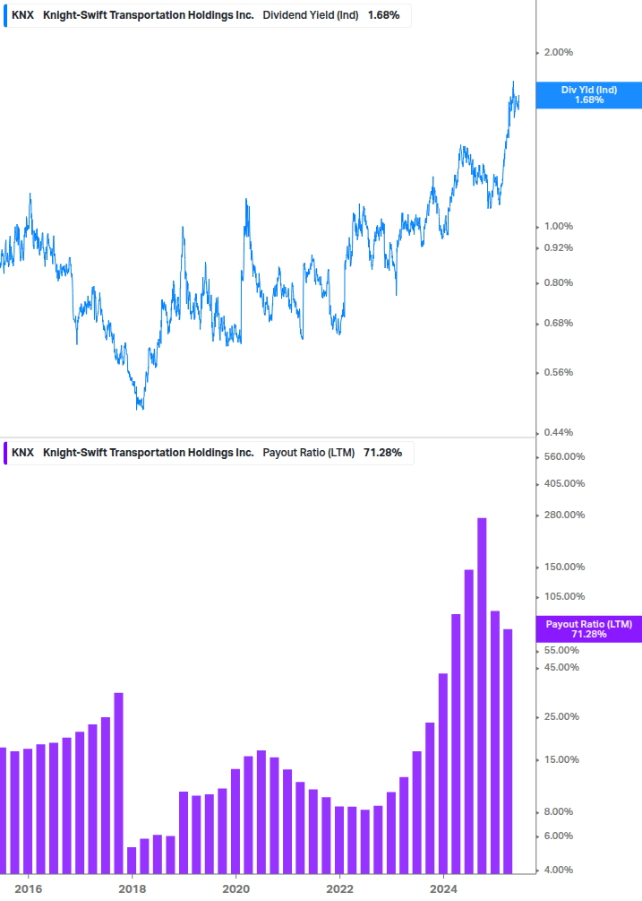 Dividend Safety Chart