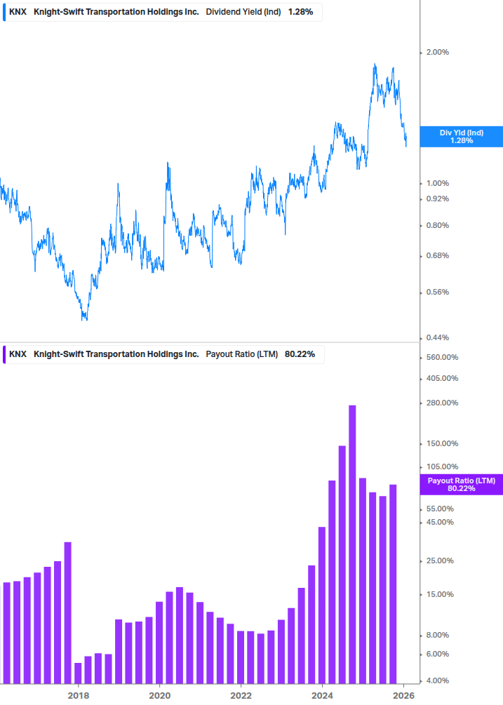 Dividend Safety Chart