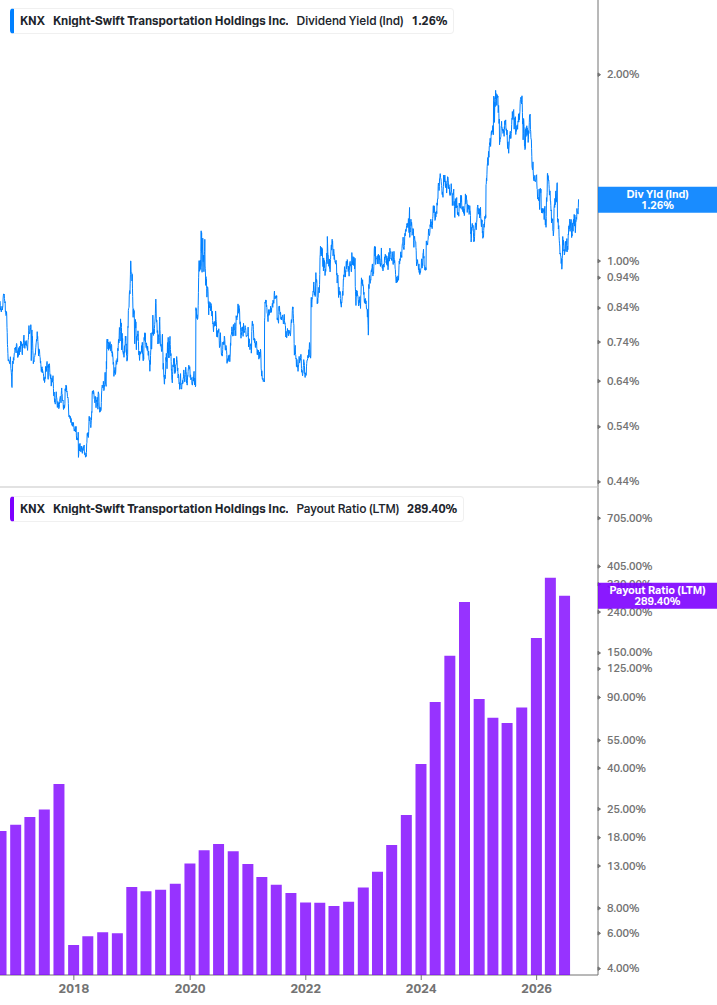 Dividend Safety Chart