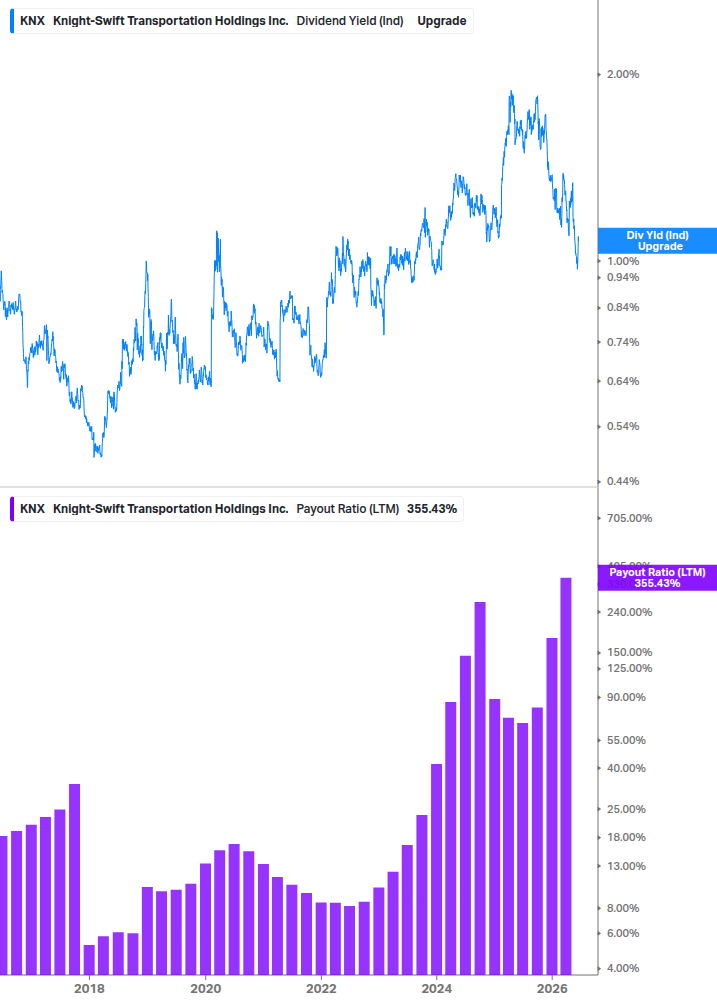 Dividend Safety Chart
