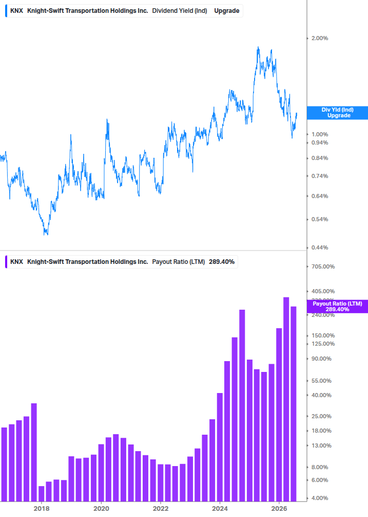 Dividend Safety Chart
