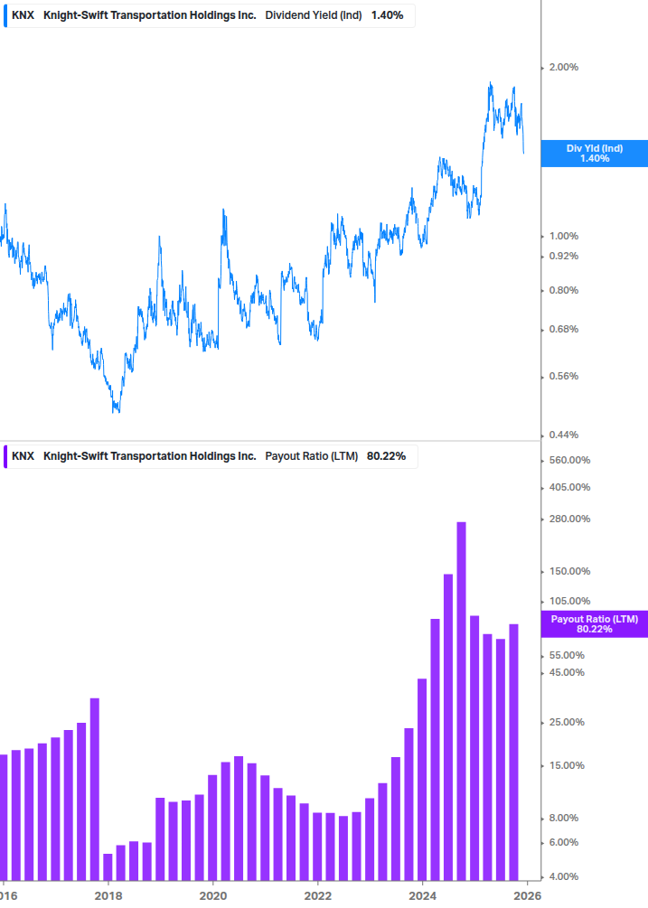 Dividend Safety Chart