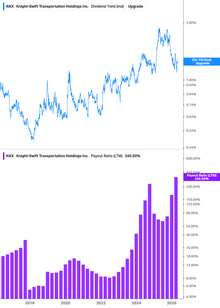 Dividend Safety Chart