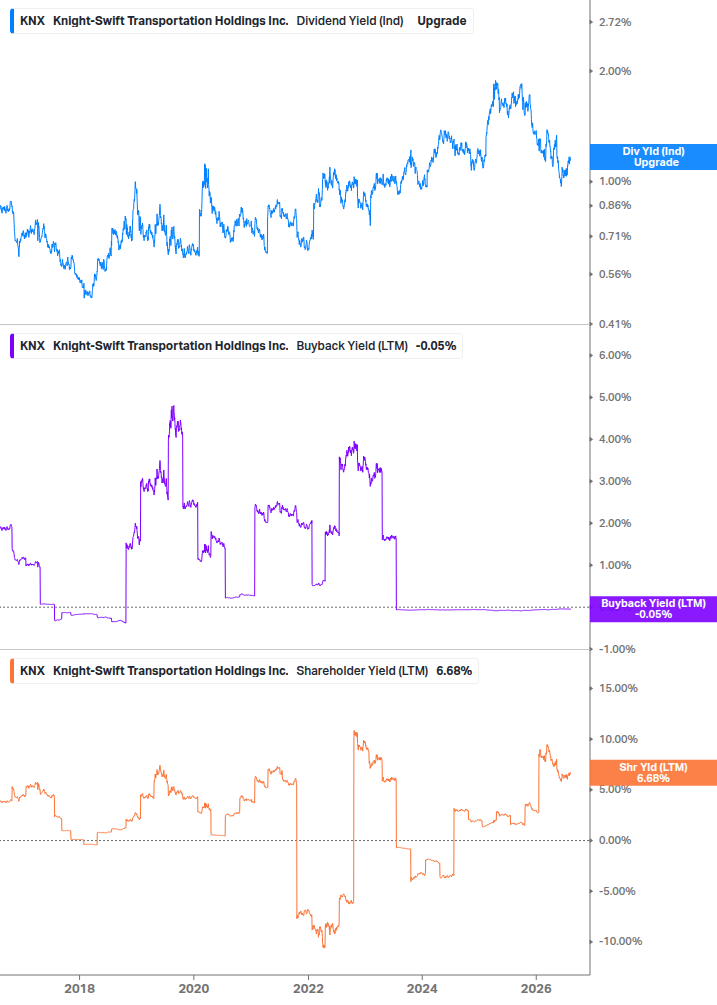 Shareholder Yield Chart