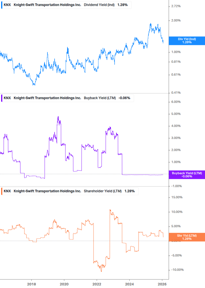 Shareholder Yield Chart
