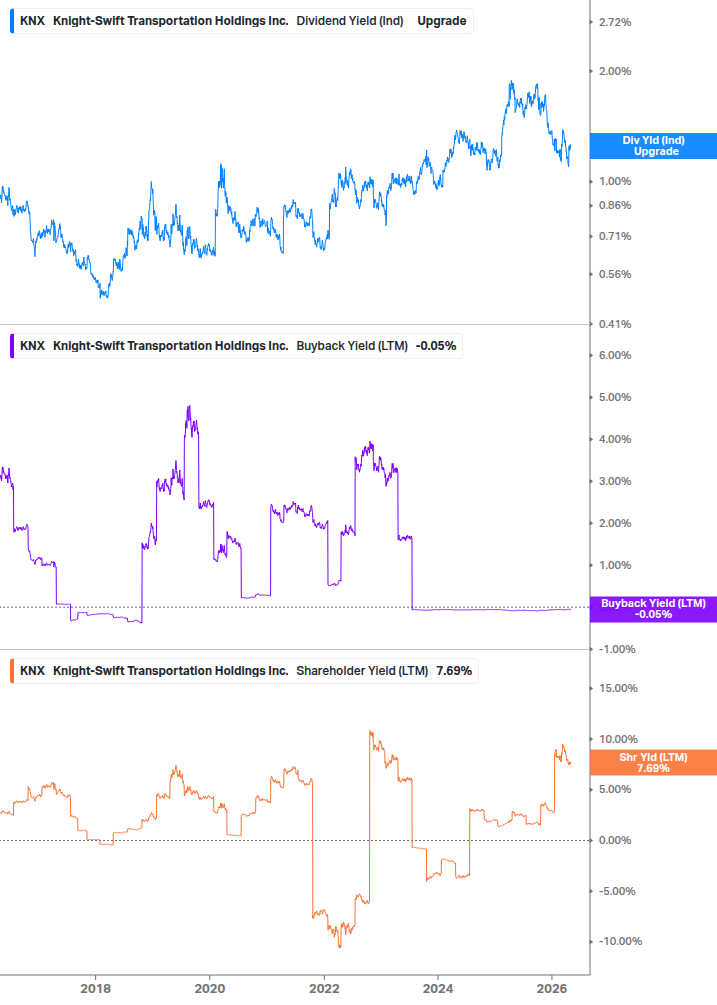 Shareholder Yield Chart