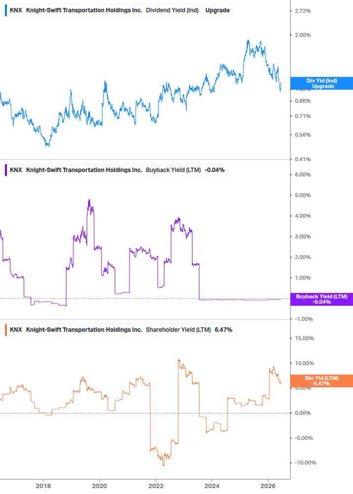 Shareholder Yield Chart