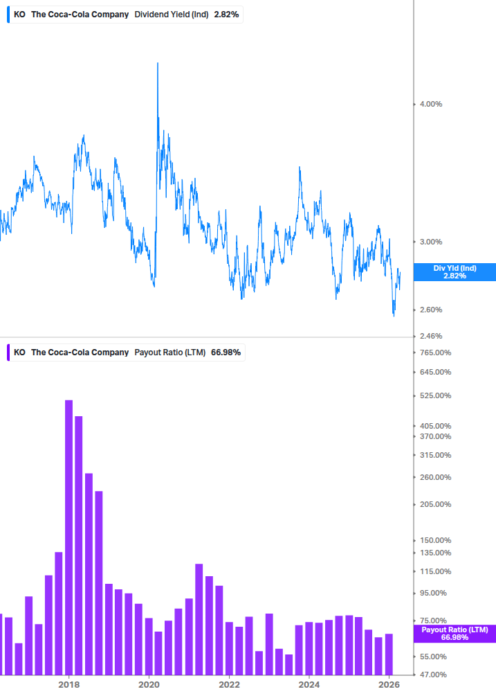 Dividend Safety Chart