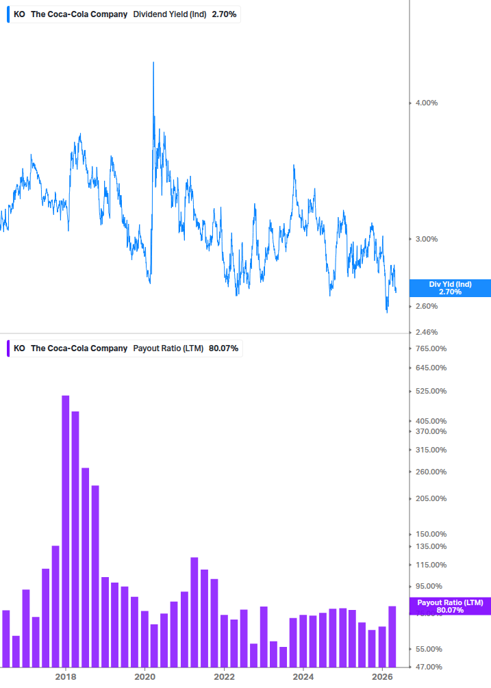 Dividend Safety Chart