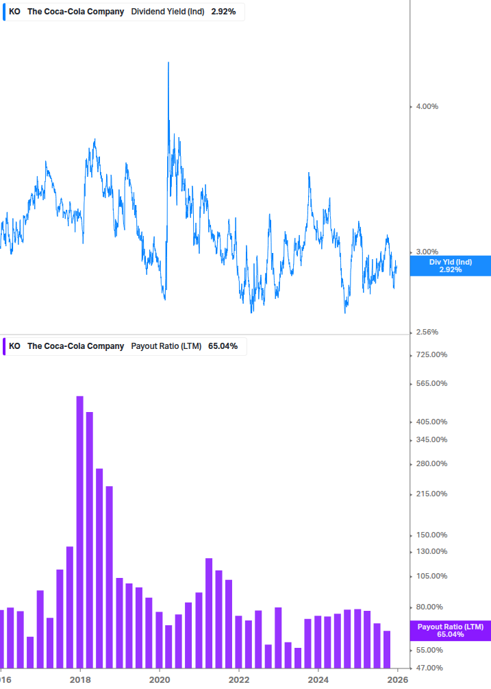 Dividend Safety Chart