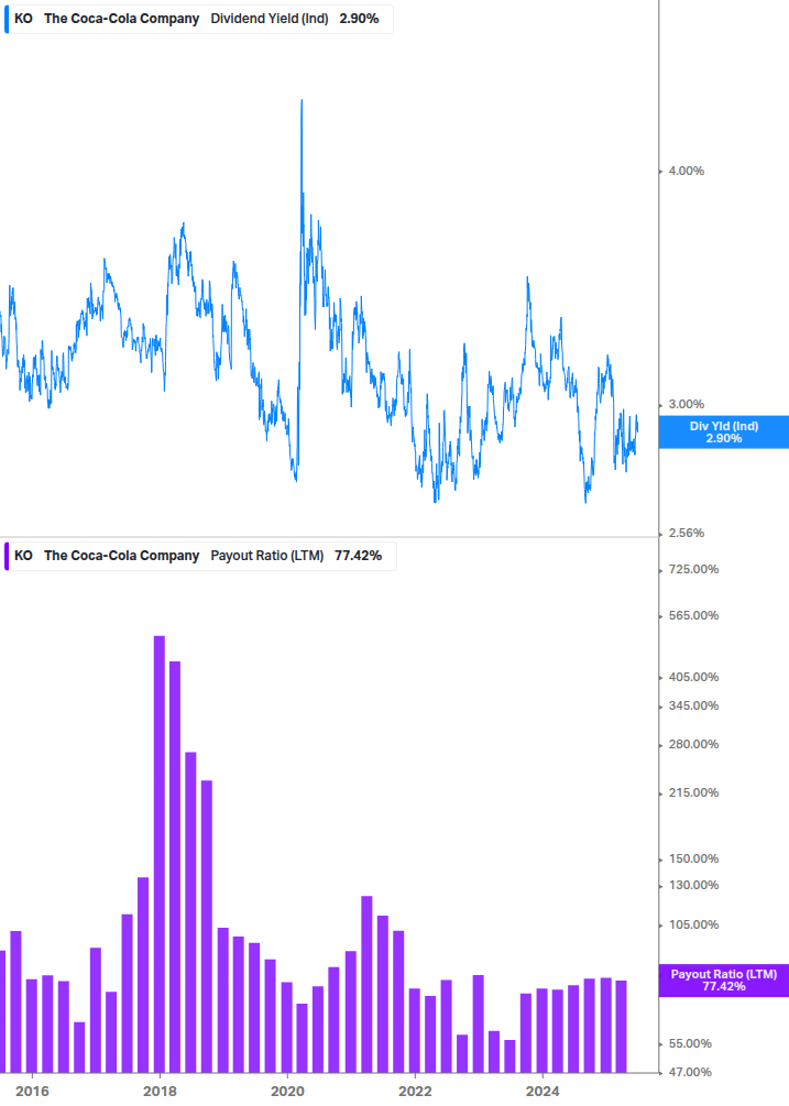 Dividend Safety Chart