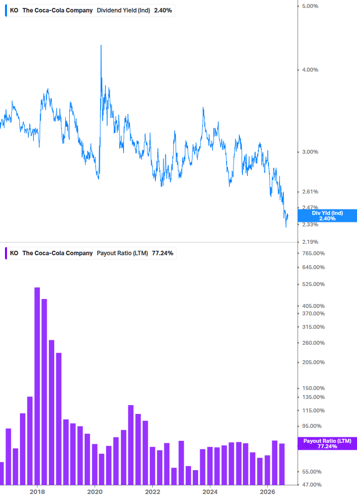Dividend Safety Chart