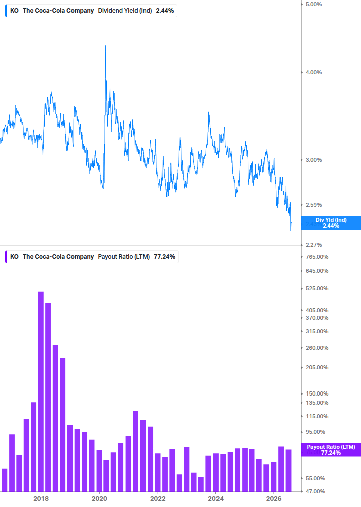 Dividend Safety Chart