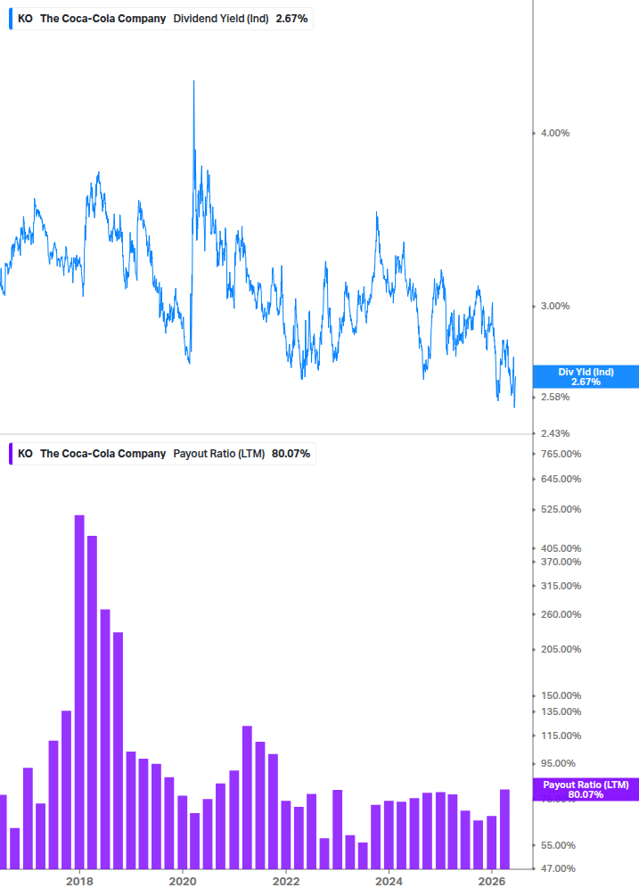 Dividend Safety Chart