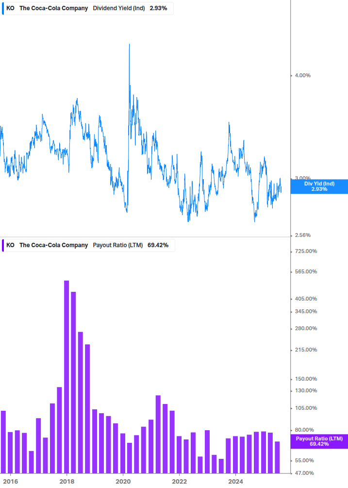 Dividend Safety Chart