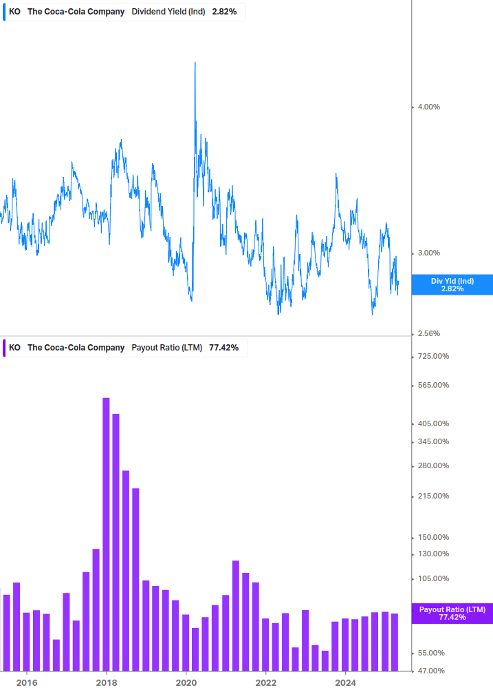 Dividend Safety Chart