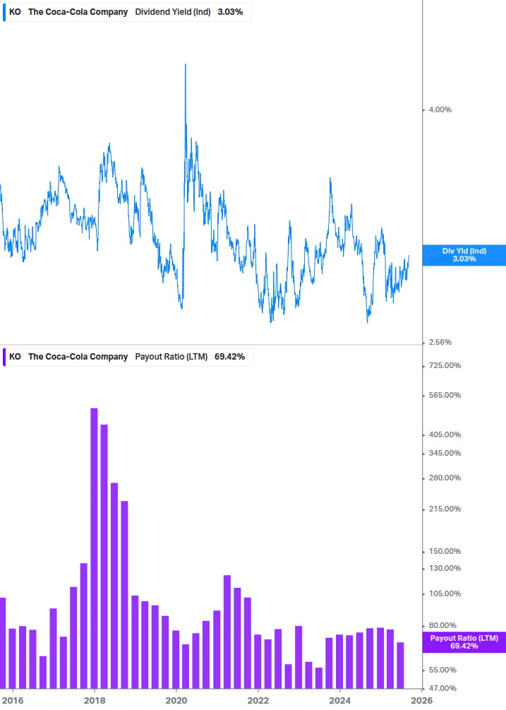 Dividend Safety Chart