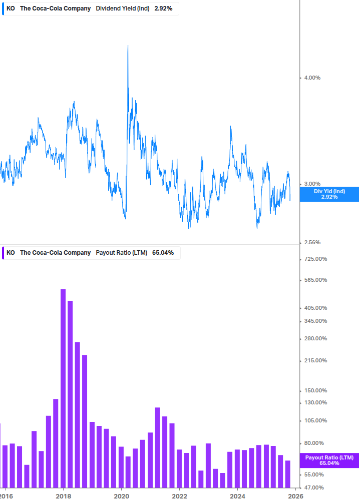 Dividend Safety Chart