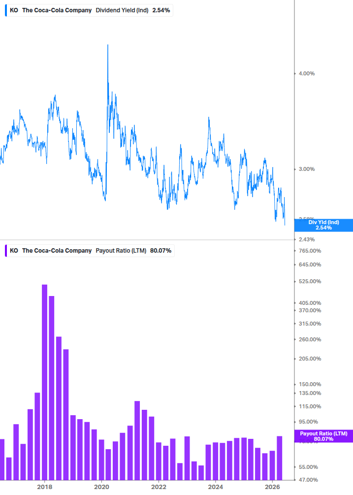 Dividend Safety Chart