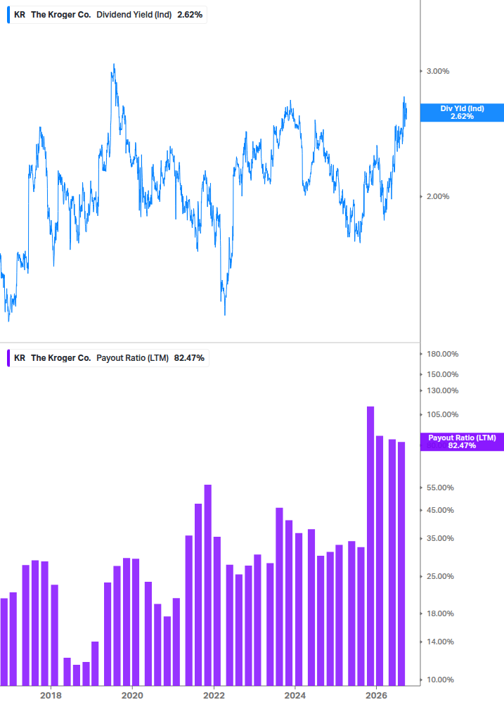 Dividend Safety Chart