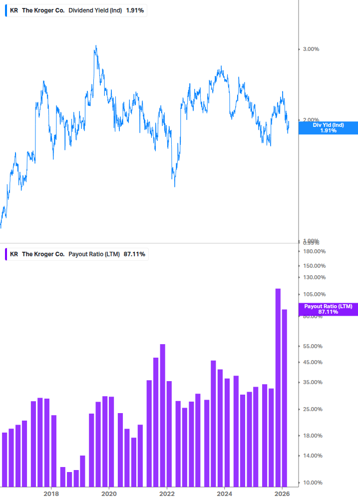 Dividend Safety Chart